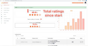 Review Rating web application